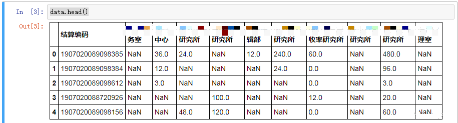 图片[2] - 利用Python的pandas数据处理包将宽表变成窄表 - 尘心网