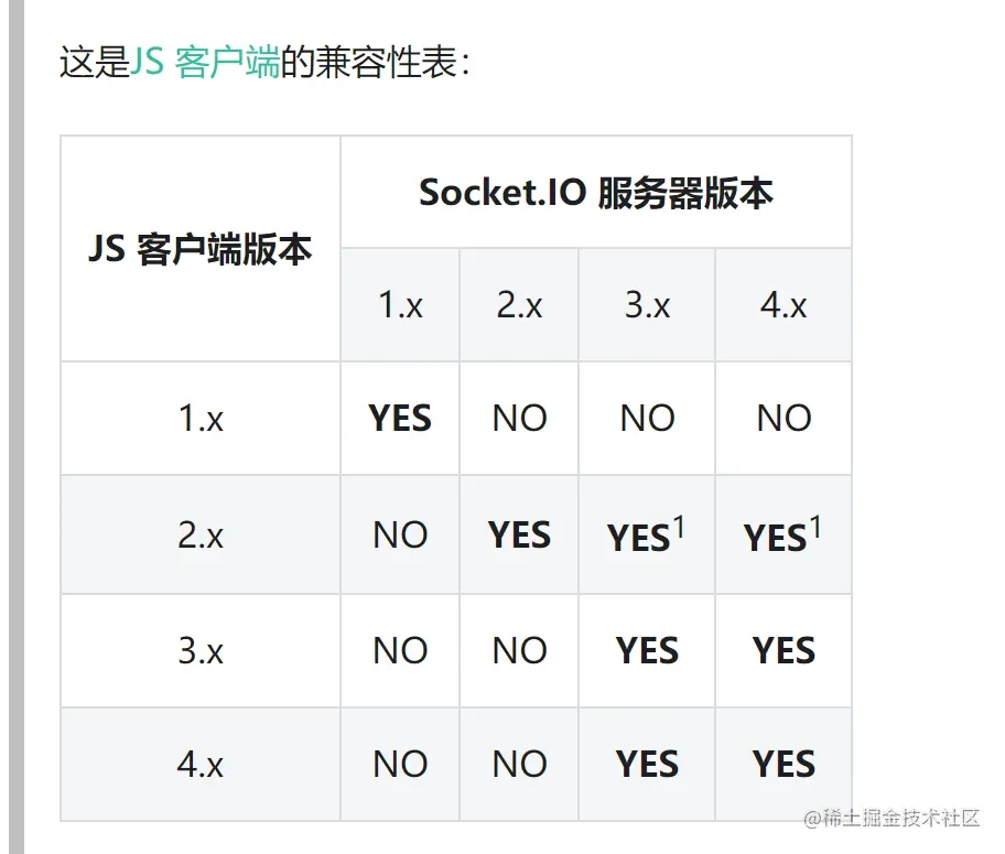 图片[2] - 实时通信Socket io的使用示例详解 - 尘心网